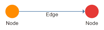 Node edge example
