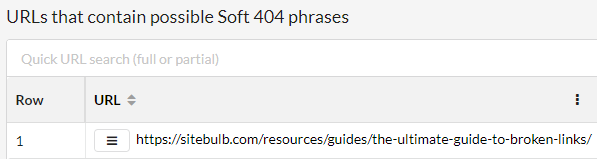 False positive - soft 404