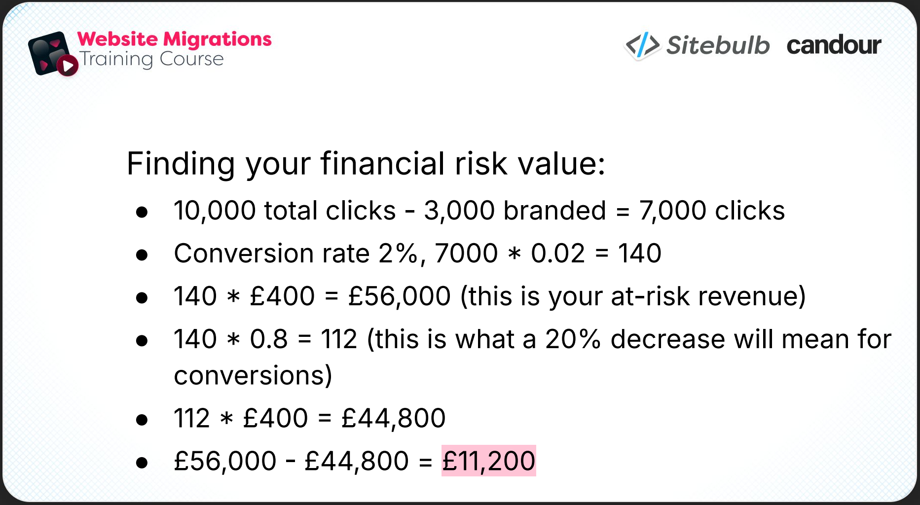 A site with 10,000 clicks per month, 3,000 of which are branded, leaves 7,000 unbranded clicks at risk. At a 2% conversion rate and an average conversion value of £400, the at-risk revenue is £56,000. Apply the 20% reduction: 140 conversions drops to 112, and the revenue difference is £11,200 in projected best-case short-term losses.