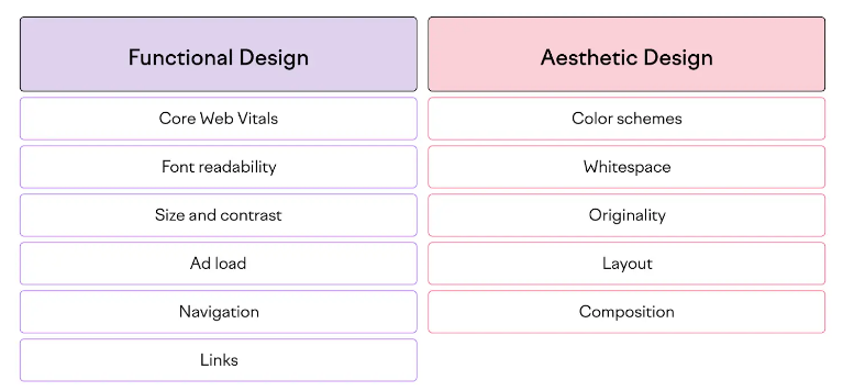 Functional and Aesthetic UX Design