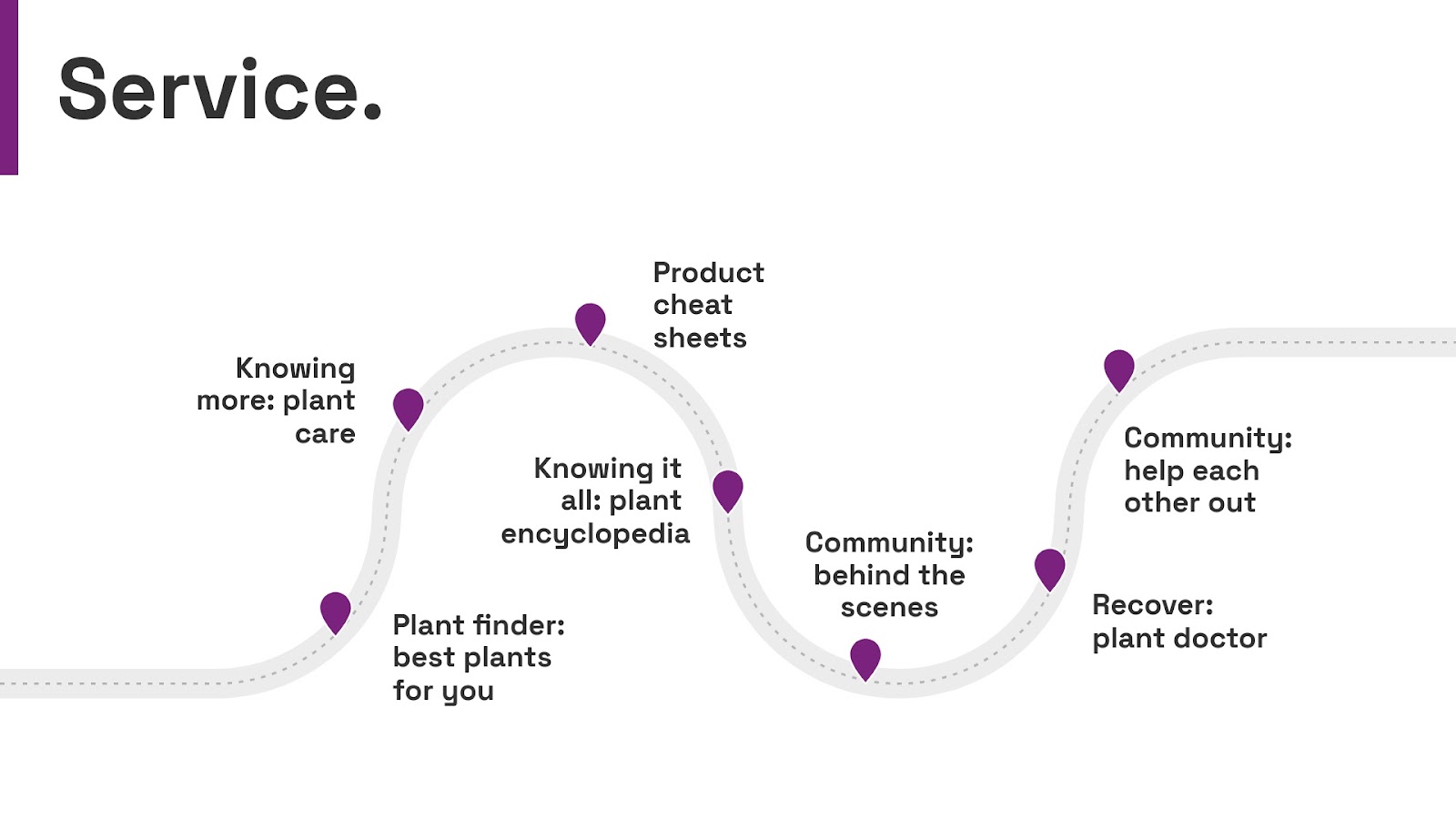 A curvy road symbolizing a customer journey and providing content as a service along the way.