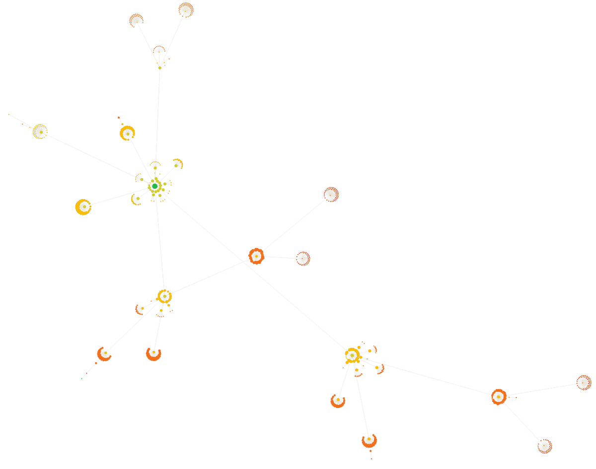 Crawl map showing duplicate content