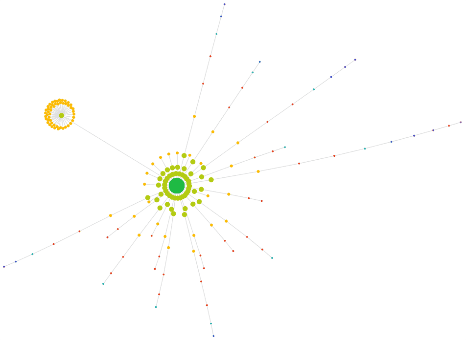 Crawl map with extreme pagination