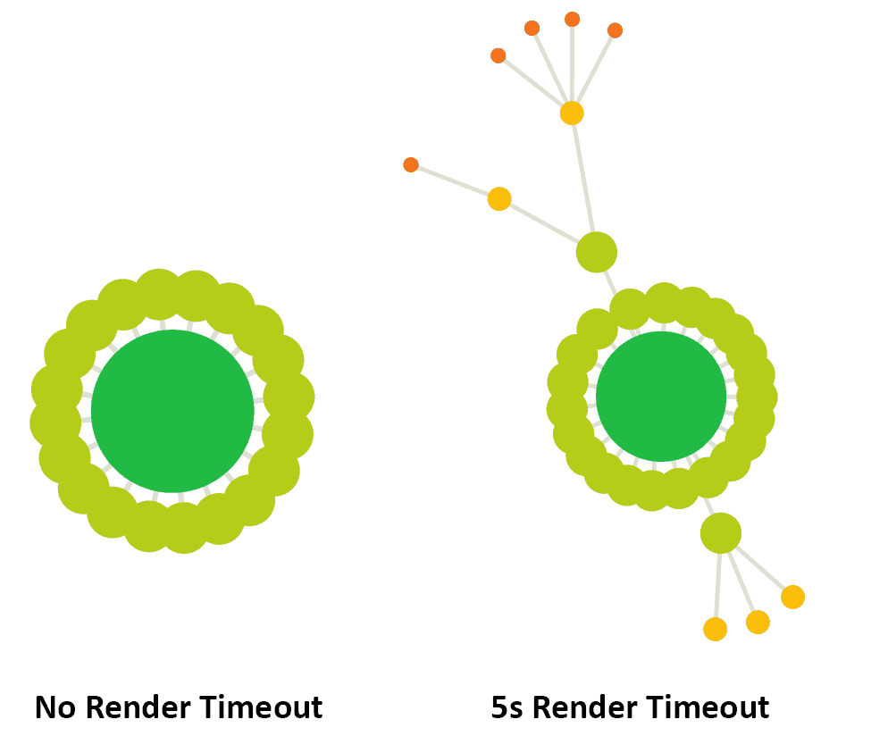 Crawl Map Comparison