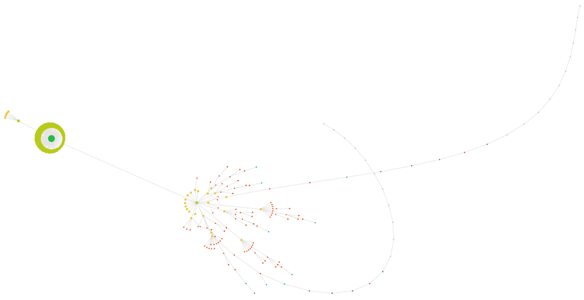 Crawl Map