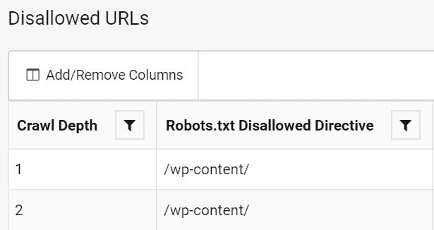 Disallowed Rule