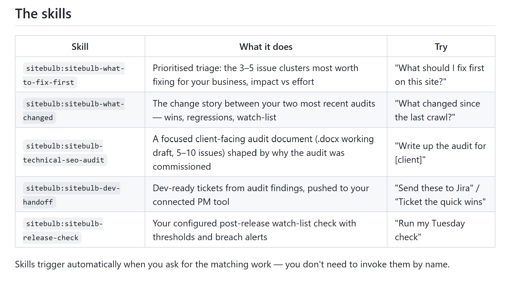 Sitebulb 5 pre-made MCP Skills on Github