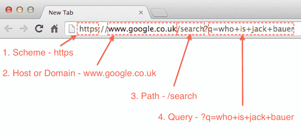 Query String Contains A Question Mark Sitebulb