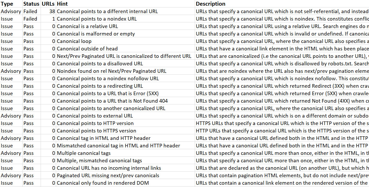 Excel Audit Summary