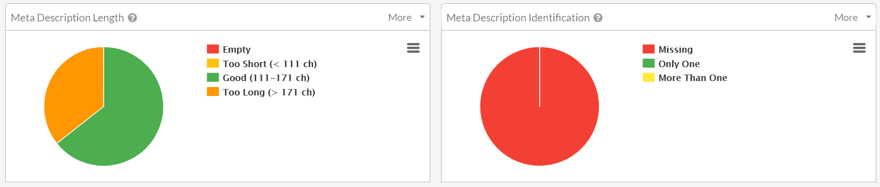 Meta description bug
