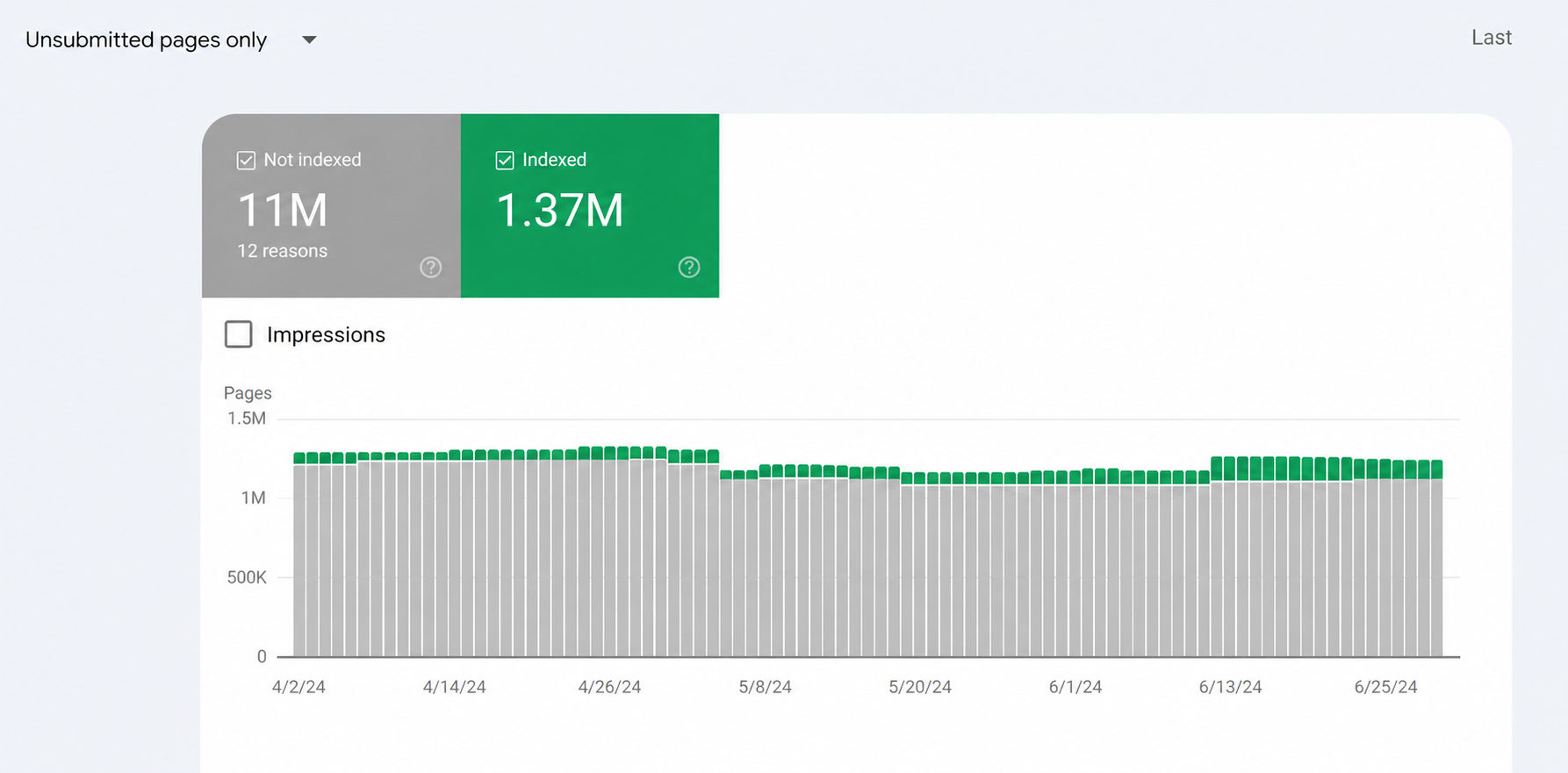 google search console indexing graph