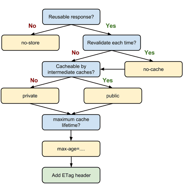 Serve Static Assets With An Efficient Cache Policy | Sitebulb