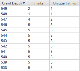 Crazy Crawl Depth