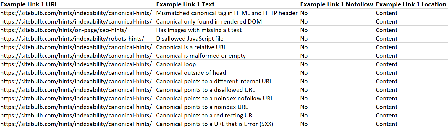 Example URLs zoomed in