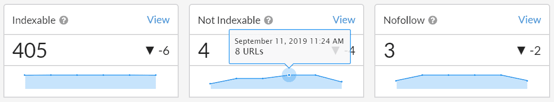 Insights Trendlines