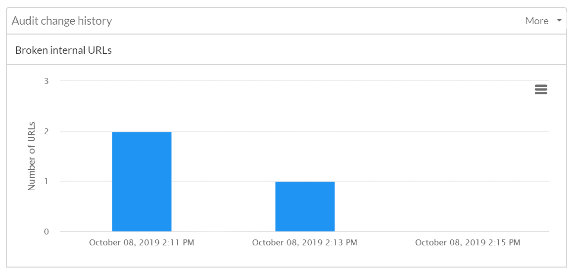 Audit change history