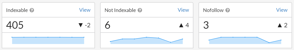 Trendlines