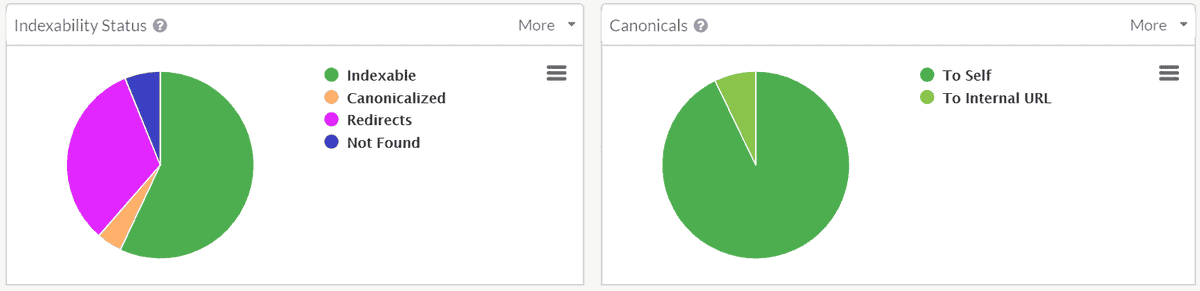 Indexability graphs