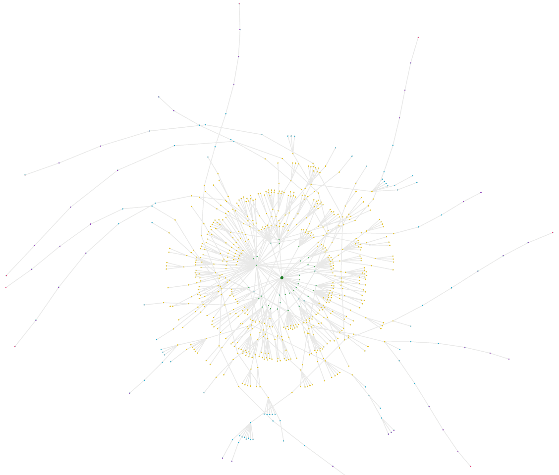 Crawl Radial