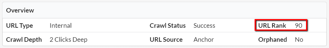 URL Rank on URL Details page