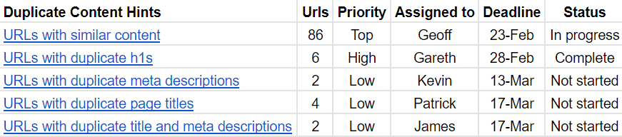 Customised Spreadsheet