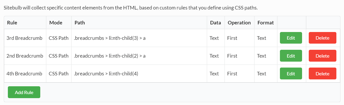 Rules that have been set up