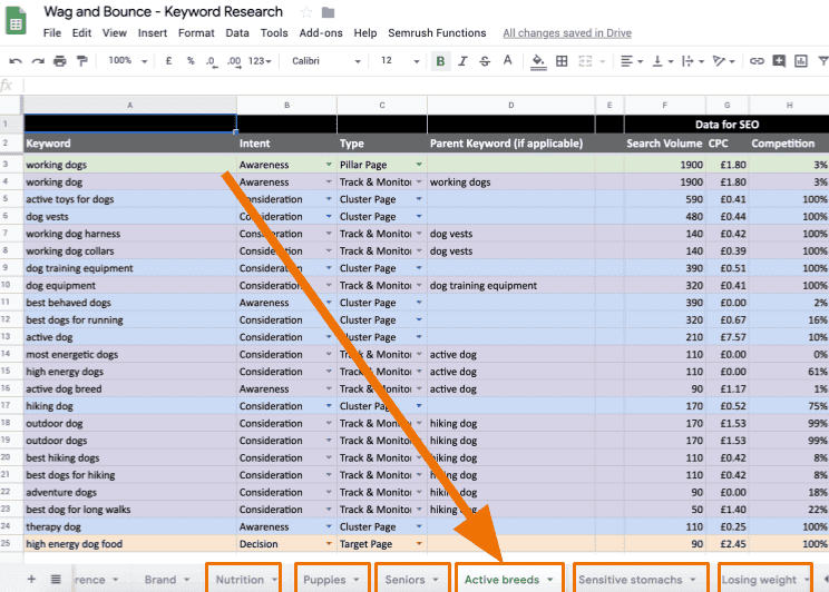 keyword research example