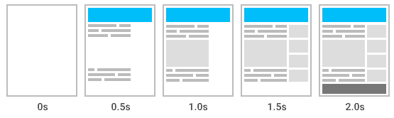 Rendering a web page