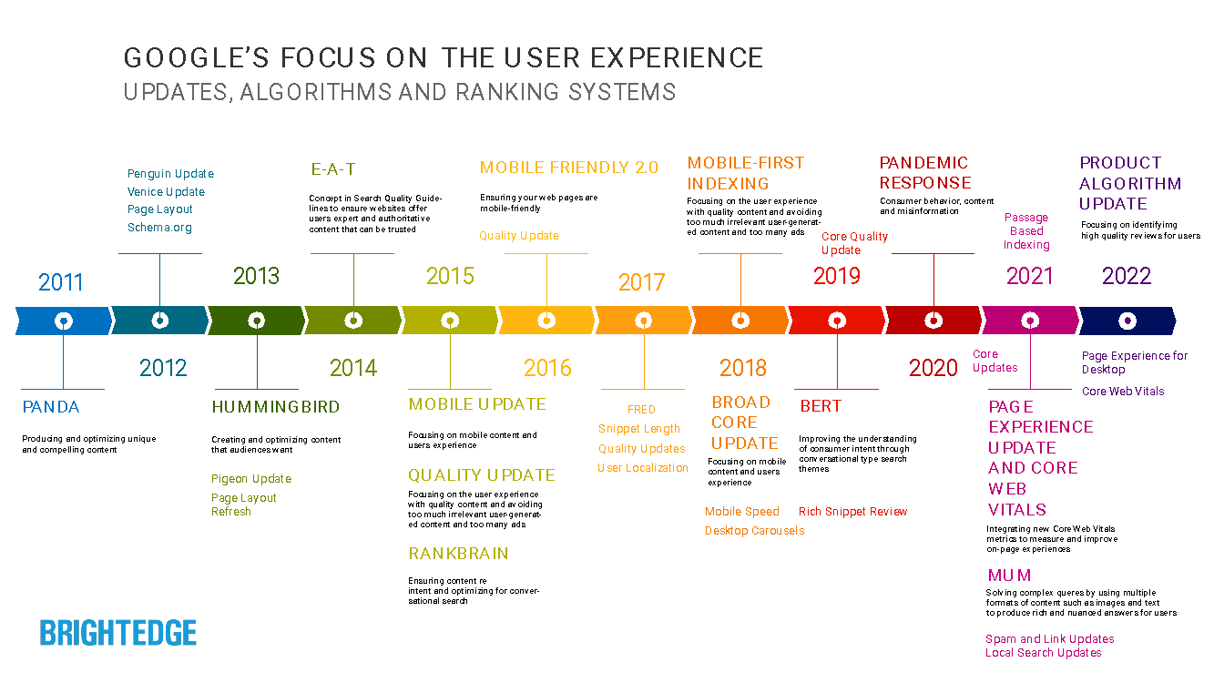 Google User Experience