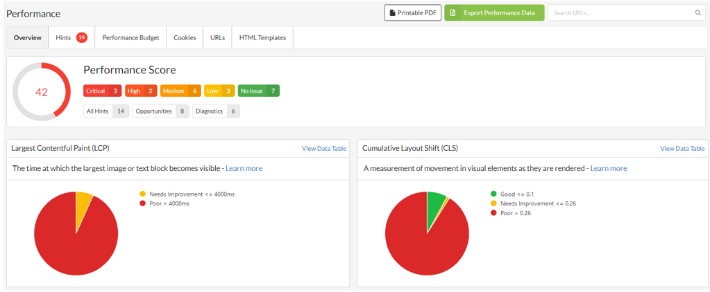 The image shows the performance metrics for a website in Sitebulb, including the performance score and analysis of key metrics such as Largest Contentful Paint (LCP), Cumulative Layout Shift (CLS), Time to First Byte (TTFB), and First Contentful Paint (FCP).