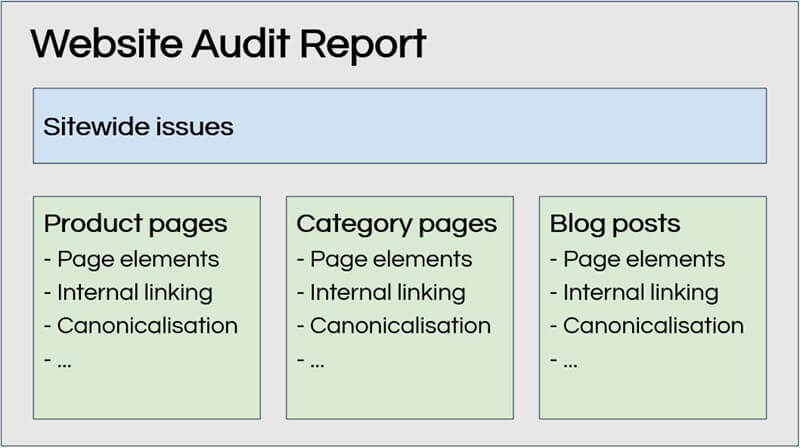 Audit report structure