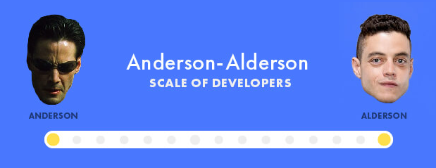 Anderson-Alderson scale of developers