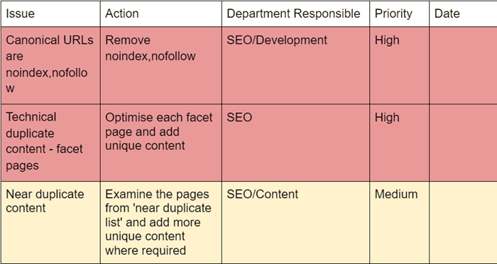 table of actions example