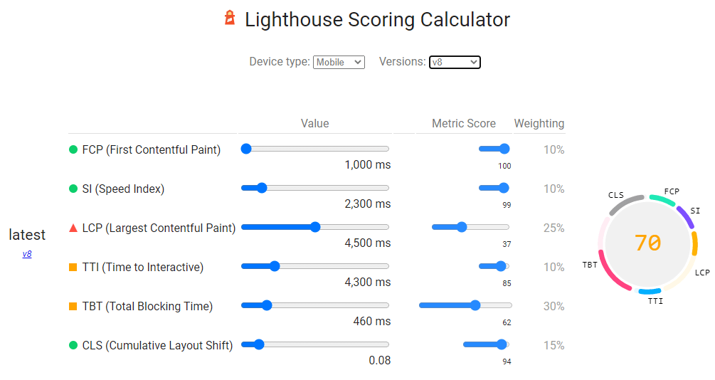 Lighthouse Scoring Calculator