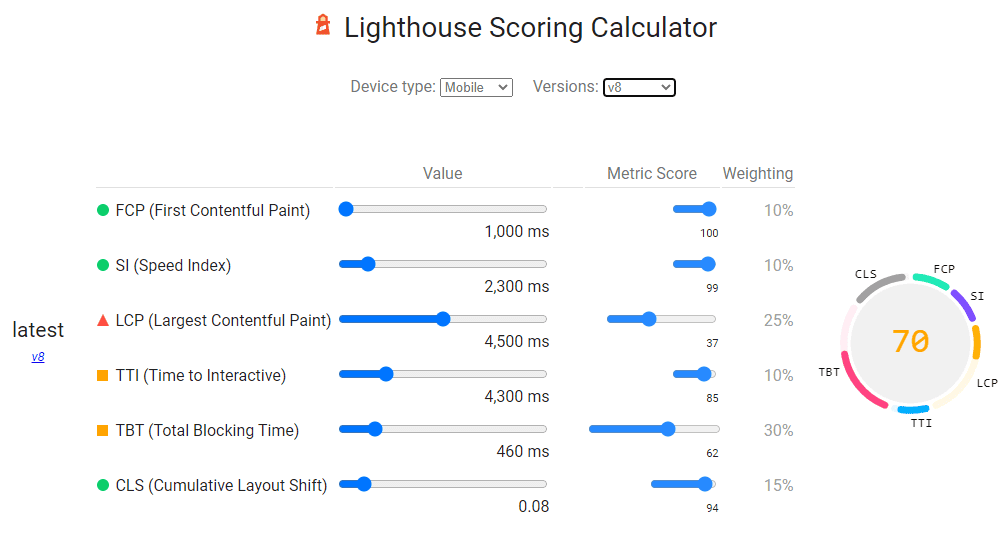 Lighthouse v8