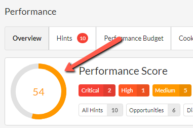 Big Performance Score