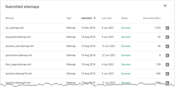 GSC submitted XML sitemaps