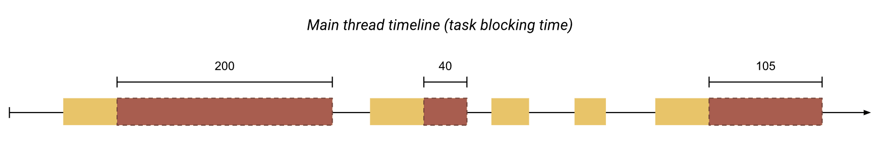 Total blocking time image