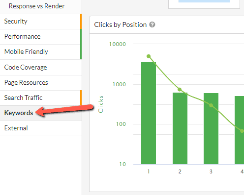 Keywords report