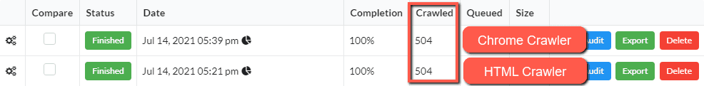 HTML vs Chrome Crawler