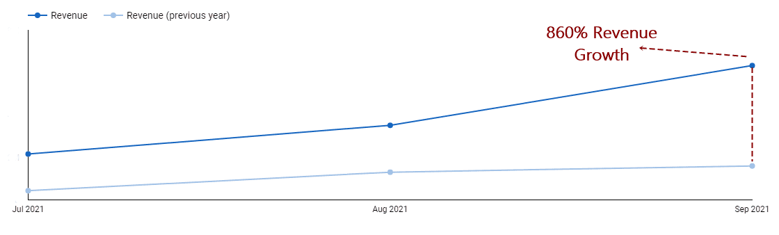 Revenue Growth