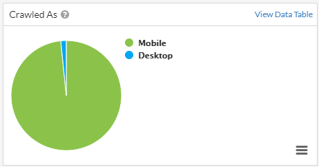 Mobile vs Desktop crawling