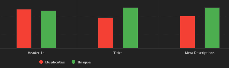 Duplicate Content