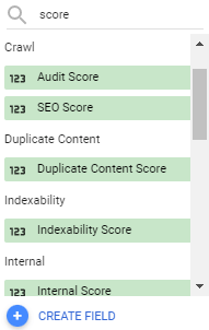 Different audit scores