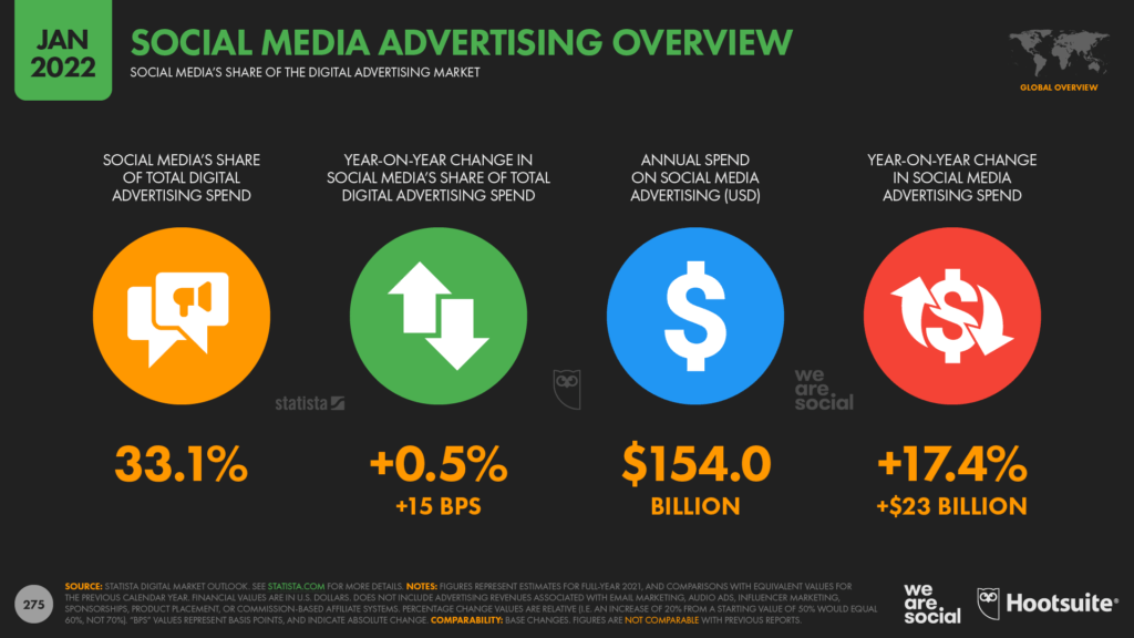 Social Media Advertising Overview