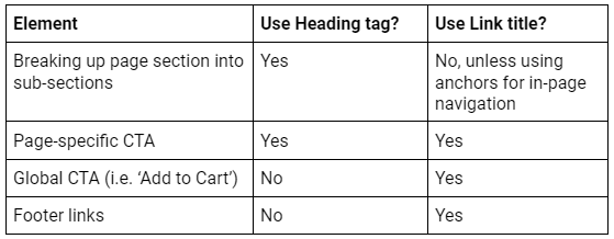 Example recommendations