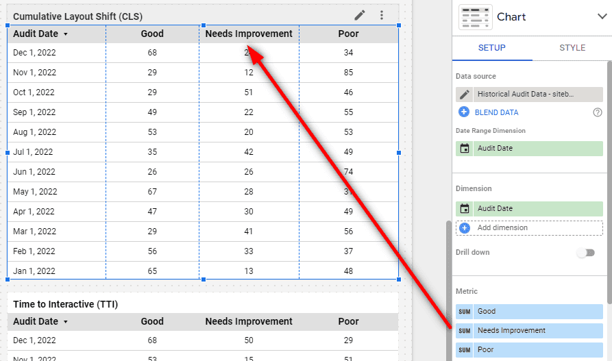 Over Time Tables