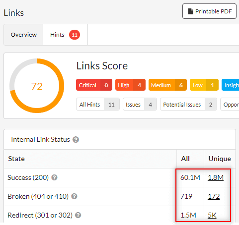 Unique Links Report