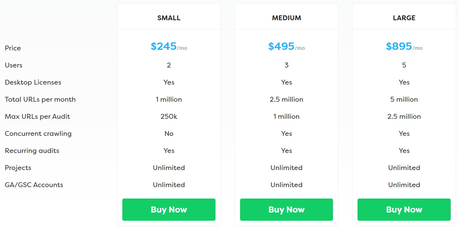 Pricing Table