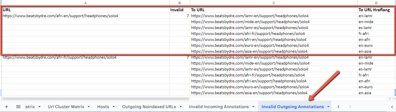 Invalid Outgoing Annotations in international report export